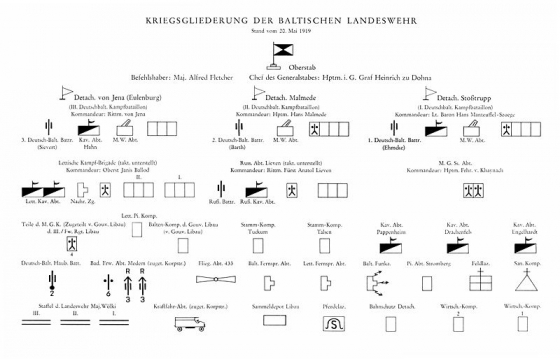 Baltijas landesvēra struktūra 1919. gada 20. maijā 