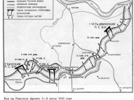 Бои на Рижском фронте 3-8 июля 1916 года