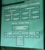 Структура латышских стрелковых бригад и полков.